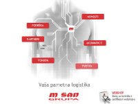 Snažan skok prihoda i dobiti M San Grupe